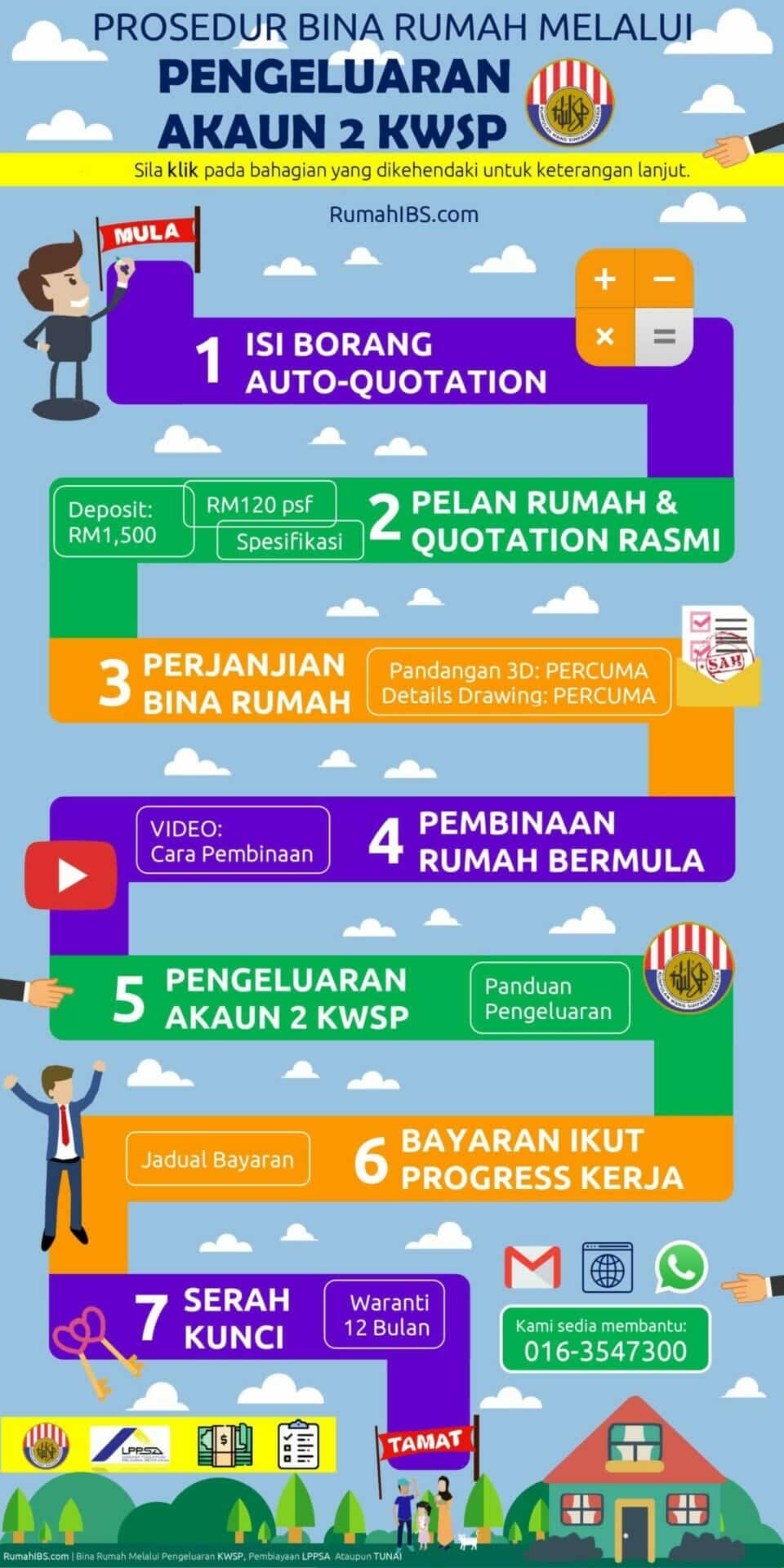 What Is the Difference Between Rebar and Wire Mesh? Rumah IBS